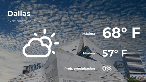 Conoce el clima de hoy en Dallas