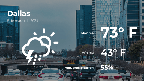 Conoce el clima de hoy en Dallas