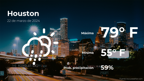 Conoce el clima de hoy en Houston