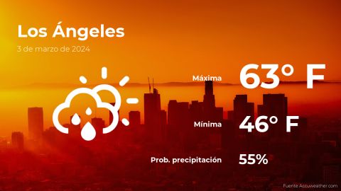 Conoce el clima de hoy en Los Ángeles