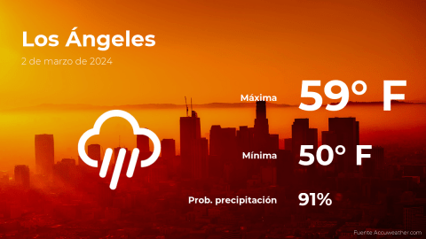 Conoce el clima de hoy en Los Ángeles