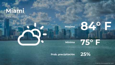 Conoce el clima de hoy en Miami