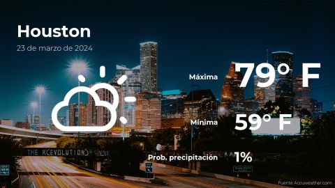Conoce el clima de hoy en Houston