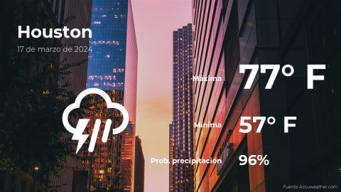 Conoce el clima de hoy en Houston