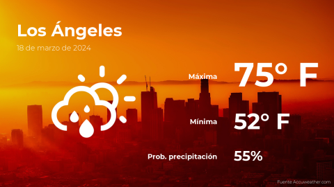 Conoce el clima de hoy en Los Ángeles