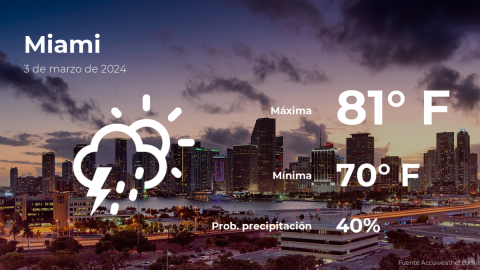 Conoce el clima de hoy en Miami