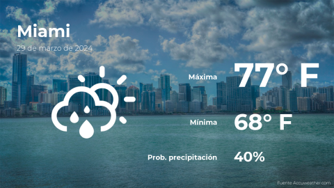 Conoce el clima de hoy en Miami