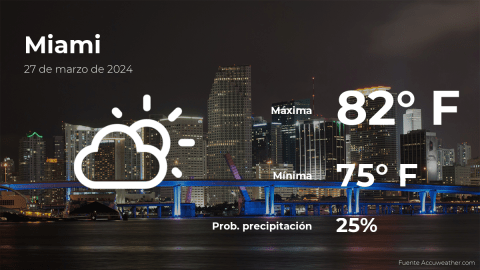 Conoce el clima de hoy en Miami