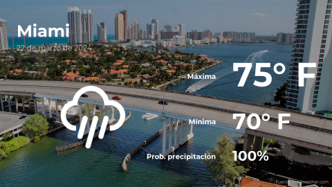 Conoce el clima de hoy en Miami