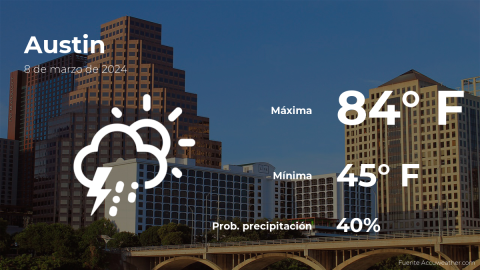 Conoce el clima de hoy en Austin