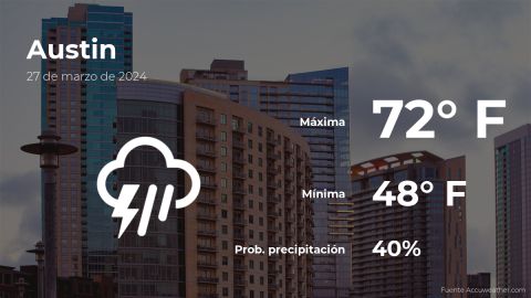 Conoce el clima de hoy en Austin