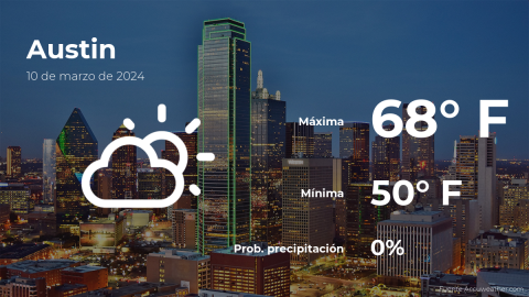 Conoce el clima de hoy en Austin