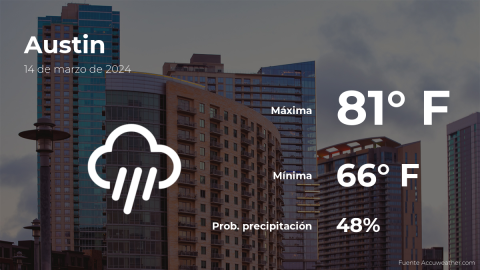 Conoce el clima de hoy en Austin