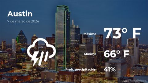 Conoce el clima de hoy en Austin