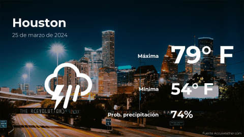 Pronóstico del clima en Houston para este lunes 25 de marzo - La Opinión