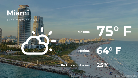 Conoce el clima de hoy en Miami