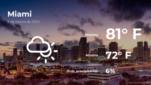 Conoce el clima de hoy en Miami