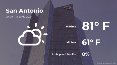 Conoce el clima de hoy en San Antonio