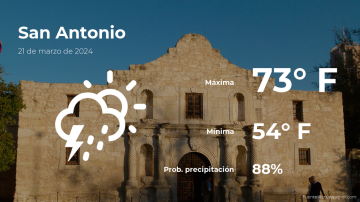 Conoce el clima de hoy en San Antonio