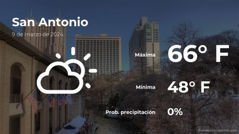 Conoce el clima de hoy en San Antonio