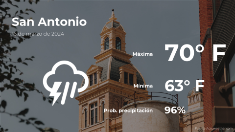 Conoce el clima de hoy en San Antonio