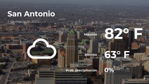 Conoce el clima de hoy en San Antonio