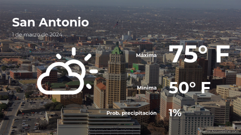 Conoce el clima de hoy en San Antonio