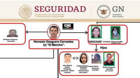 Estructura del CJNG conformada por familiares de "El Mencho". Crédito: Secretaría de Seguridad y Protección Ciudadana | Cortesía