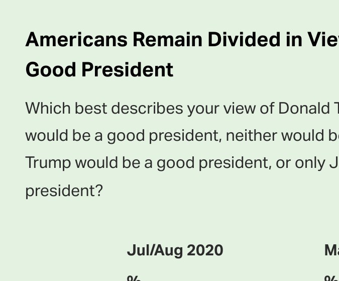Los estadounidenses siguen divididos en su opinión sobre Biden y Trump como buenos presidentes.