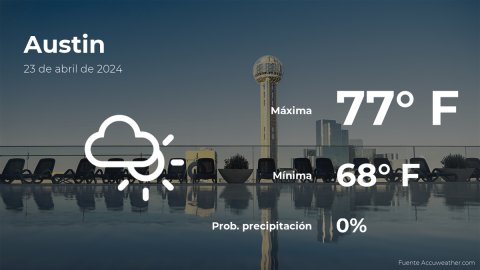 Conoce el clima de hoy en Austin