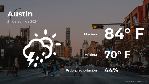 Conoce el clima de hoy en Austin