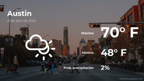 Conoce el clima de hoy en Austin