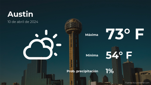 Conoce el clima de hoy en Austin