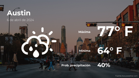 Conoce el clima de hoy en Austin