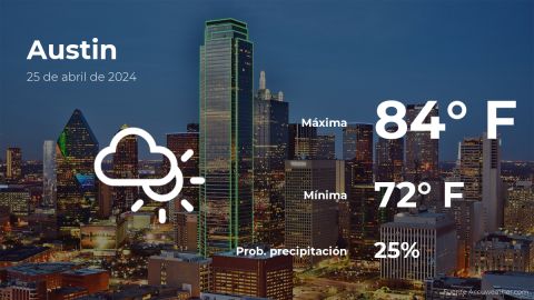 Conoce el clima de hoy en Austin