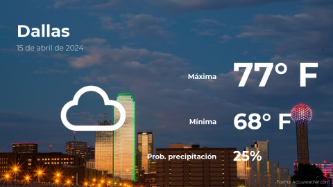 Conoce el clima de hoy en Dallas