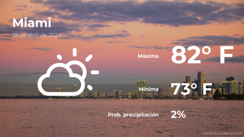 Conoce el clima de hoy en Miami