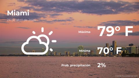 Conoce el clima de hoy en Miami