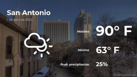 Conoce el clima de hoy en San Antonio