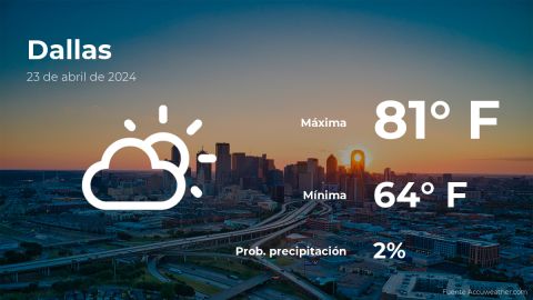 Conoce el clima de hoy en Dallas