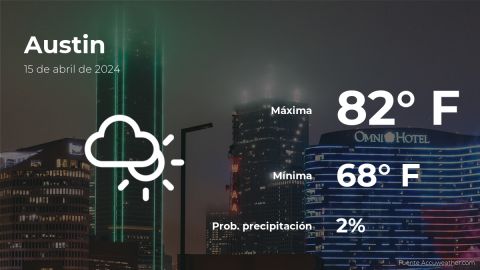 Conoce el clima de hoy en Austin