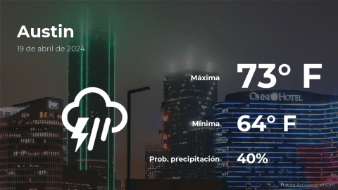 Conoce el clima de hoy en Austin