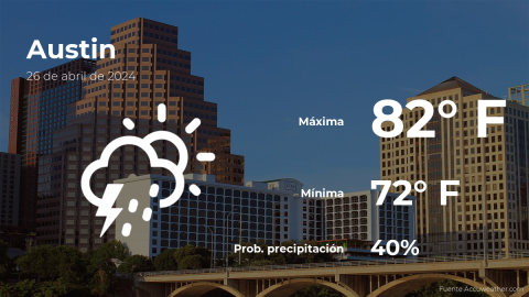 Conoce el clima de hoy en Austin