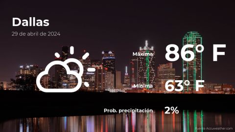 Conoce el clima de hoy en Dallas