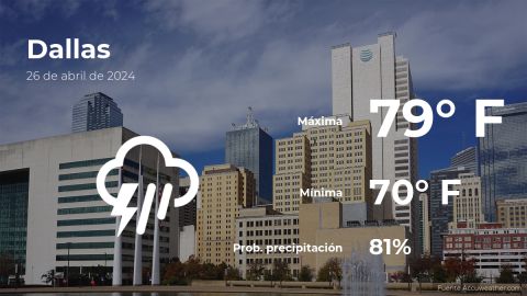 Conoce el clima de hoy en Dallas