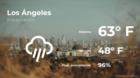 Conoce el clima de hoy en Los Ángeles