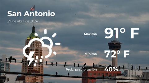 Conoce el clima de hoy en San Antonio