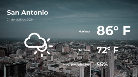 Conoce el clima de hoy en San Antonio