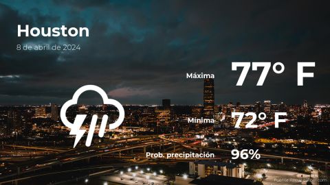 Conoce el clima de hoy en Houston