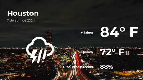 Conoce el clima de hoy en Houston